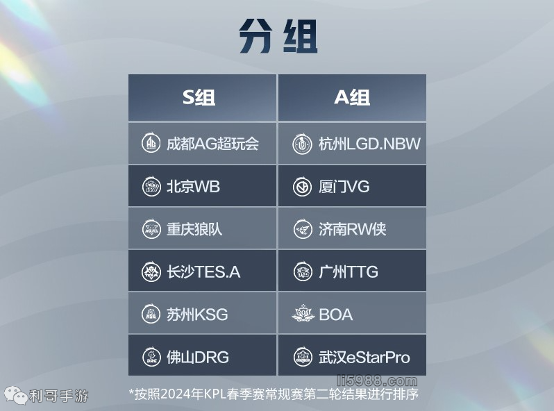 键时刻尤为