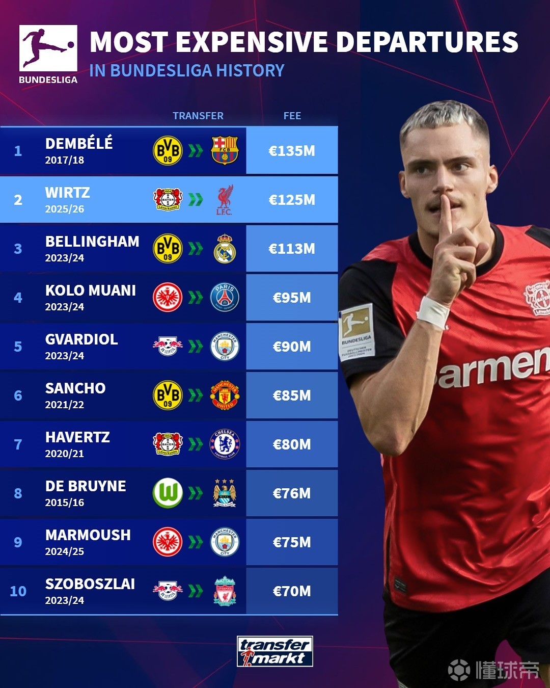 短几年里 短几年里