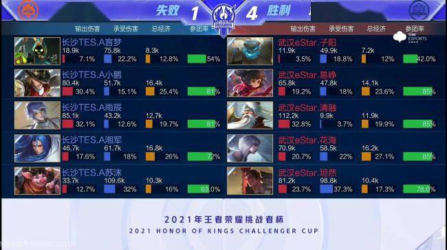 高强度比赛 高强度比赛